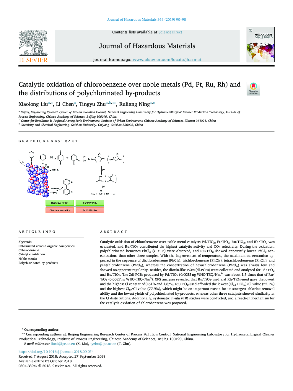 Catalytic oxidation of chlorobenzene over noble metals (Pd, Pt, Ru, Rh) and the distributions of polychlorinated by-products