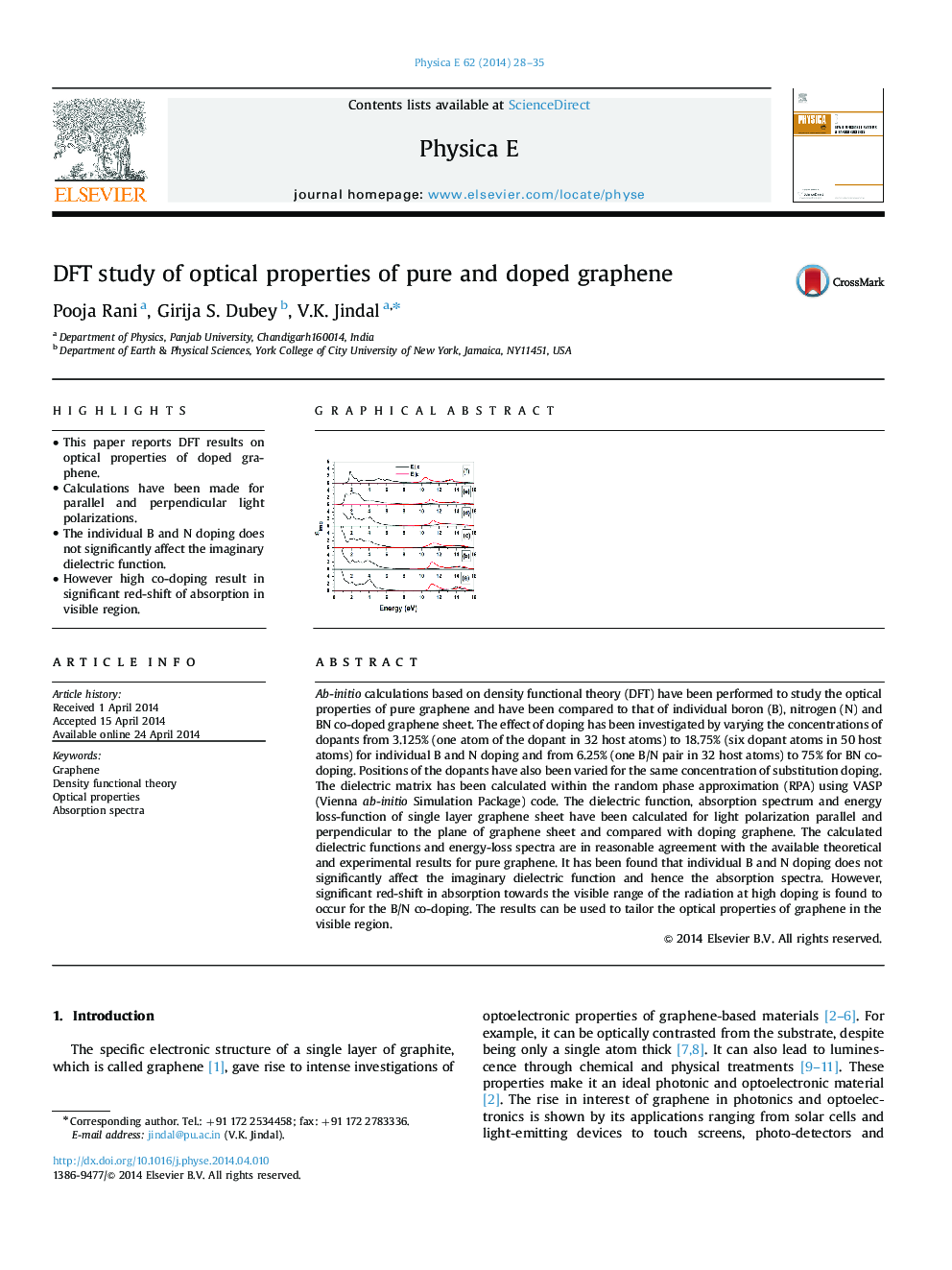 DFT study of optical properties of pure and doped graphene