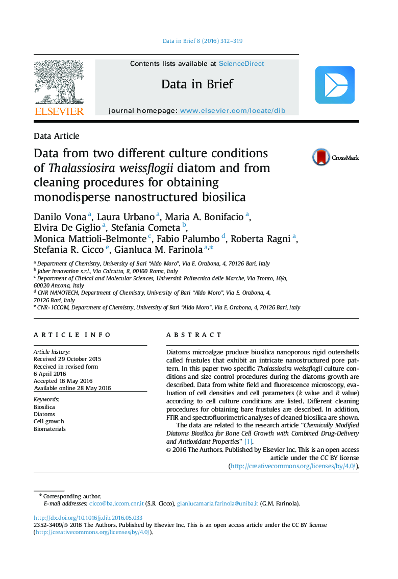 Data from two different culture conditions of Thalassiosira weissflogii diatom and from cleaning procedures for obtaining monodisperse nanostructured biosilica