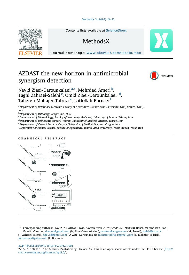 AZDAST the new horizon in antimicrobial synergism detection