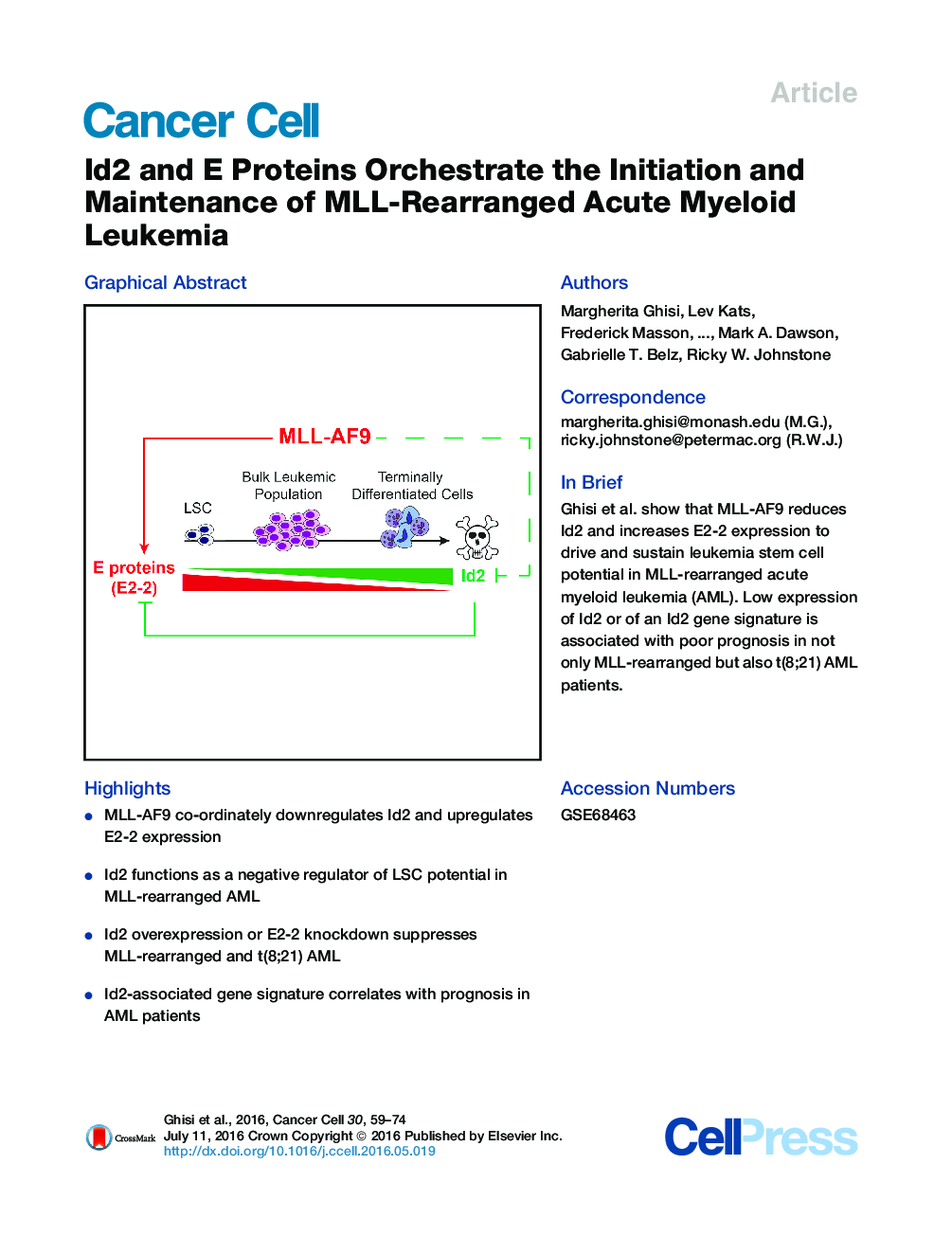Id2 and E Proteins Orchestrate the Initiation and Maintenance of MLL-Rearranged Acute Myeloid Leukemia