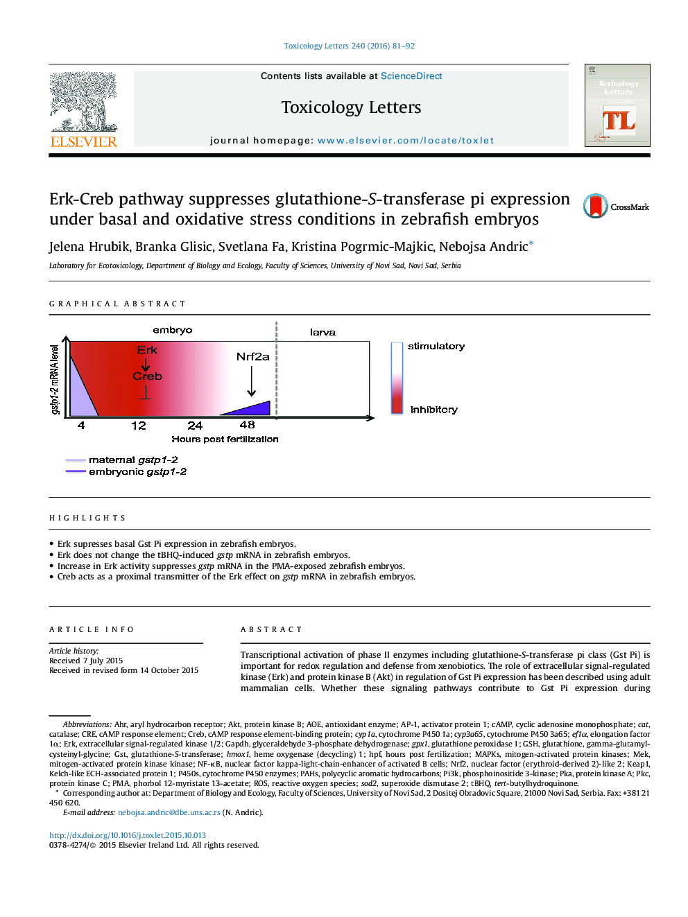 Erk-Creb pathway suppresses glutathione-S-transferase pi expression under basal and oxidative stress conditions in zebrafish embryos