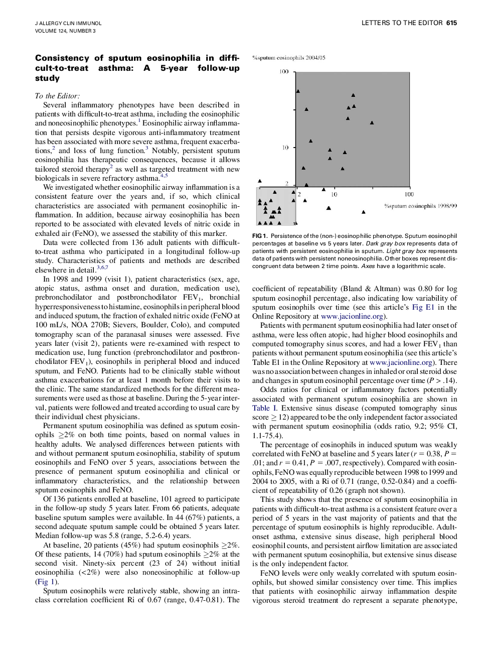 Consistency of sputum eosinophilia in difficult-to-treat asthma: A 5-year follow-up study