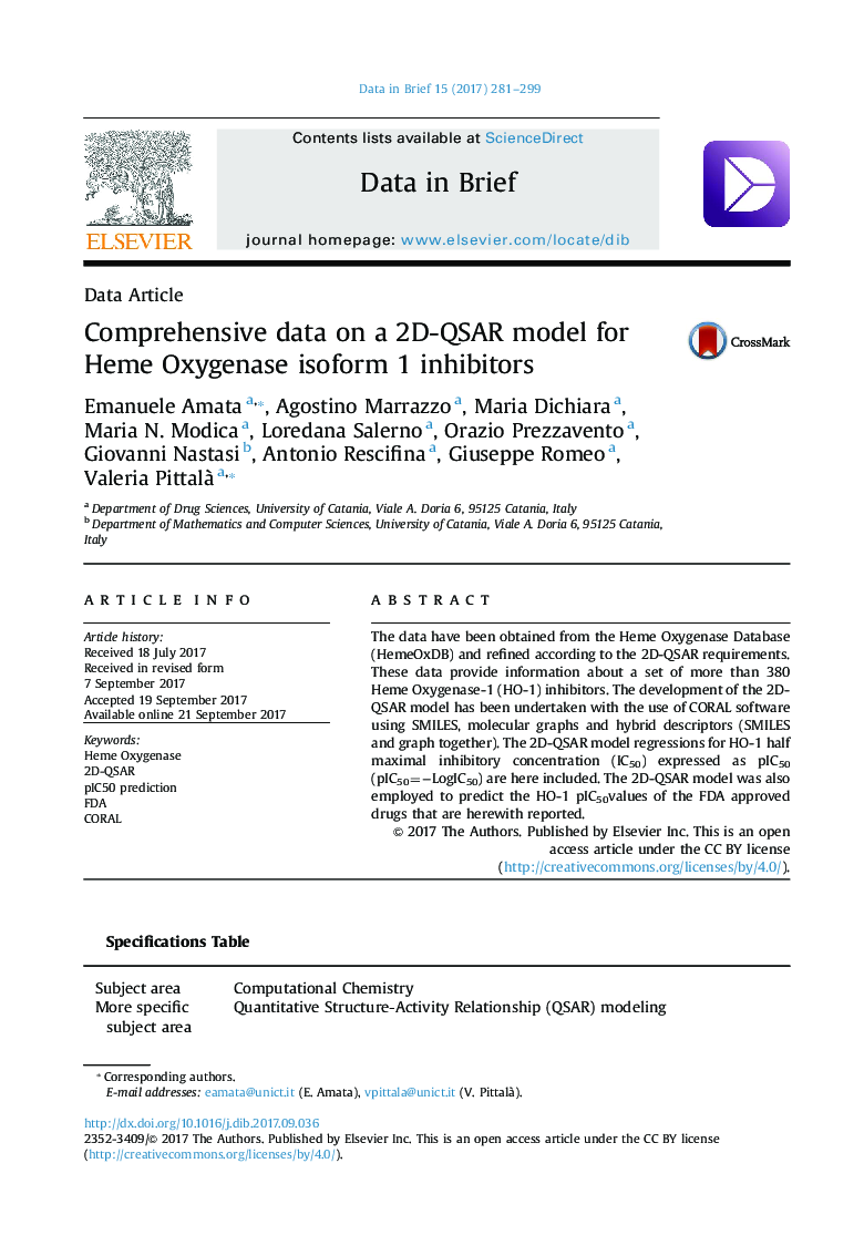 Comprehensive data on a 2D-QSAR model for Heme Oxygenase isoform 1 inhibitors