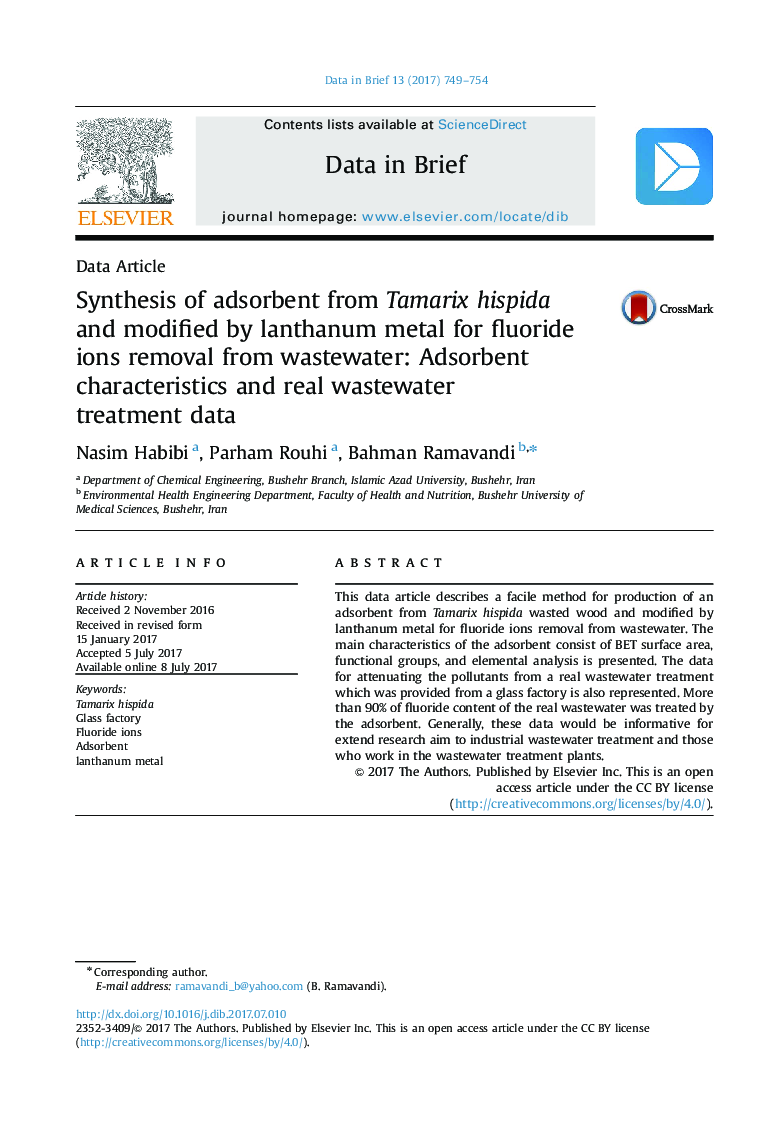 Data ArticleSynthesis of adsorbent from Tamarix hispida and modified by lanthanum metal for fluoride ions removal from wastewater: Adsorbent characteristics and real wastewater treatment data