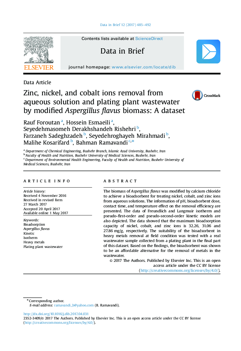 Zinc, nickel, and cobalt ions removal from aqueous solution and plating plant wastewater by modified Aspergillus flavus biomass: A dataset
