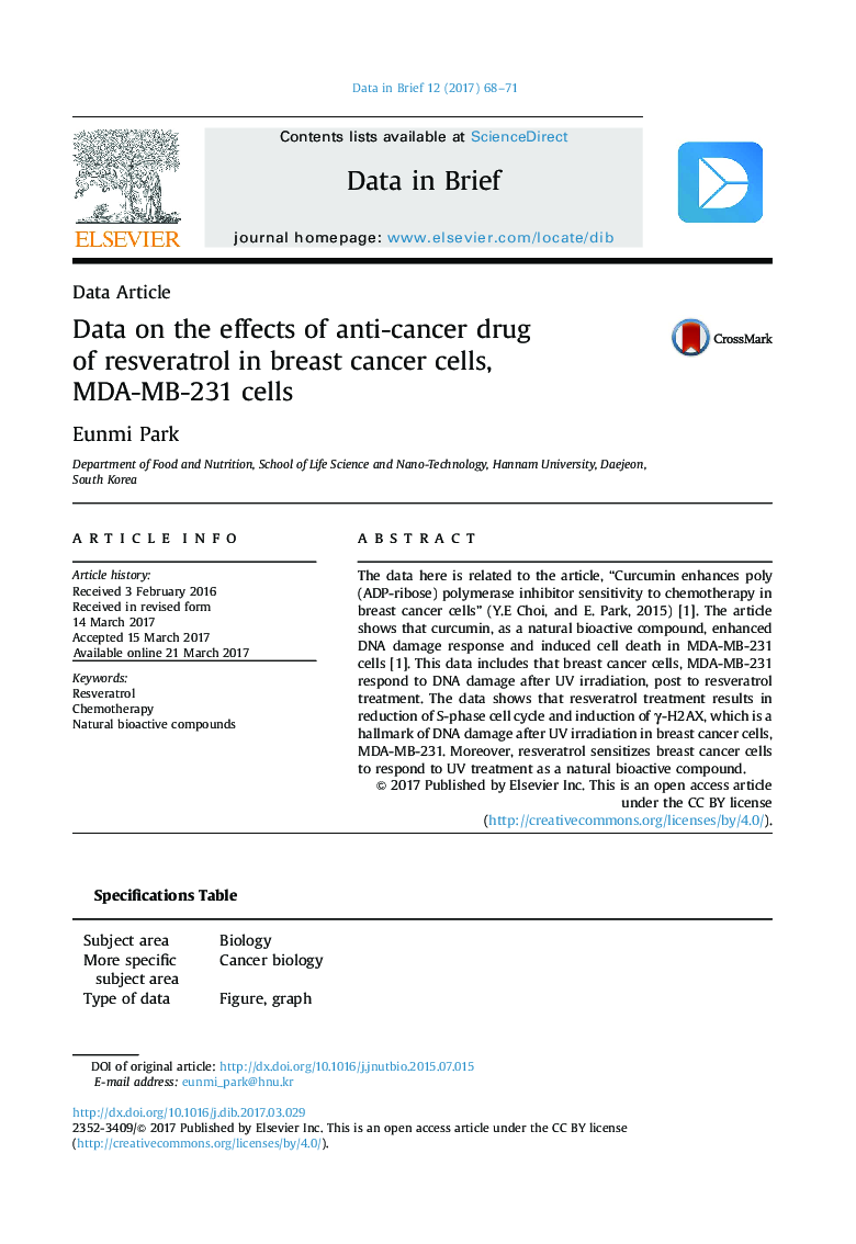 Data on the effects of anti-cancer drug of resveratrol in breast cancer cells, MDA-MB-231 cells