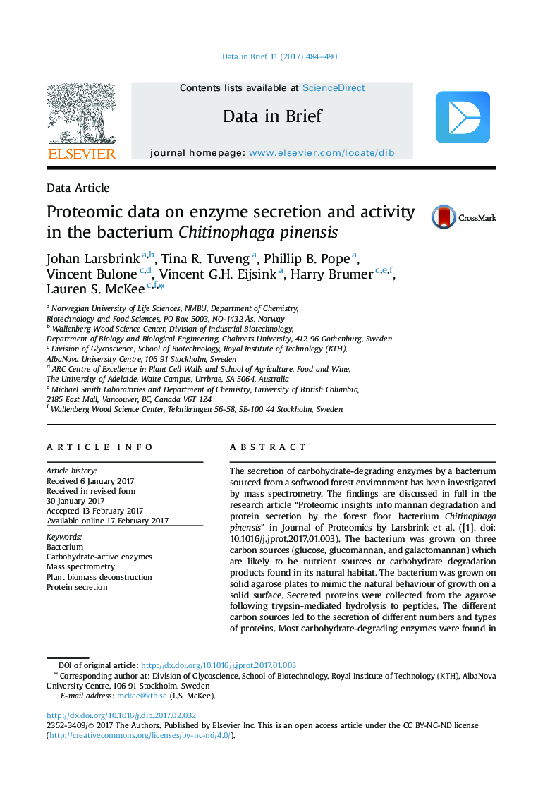 Proteomic data on enzyme secretion and activity in the bacterium Chitinophaga pinensis