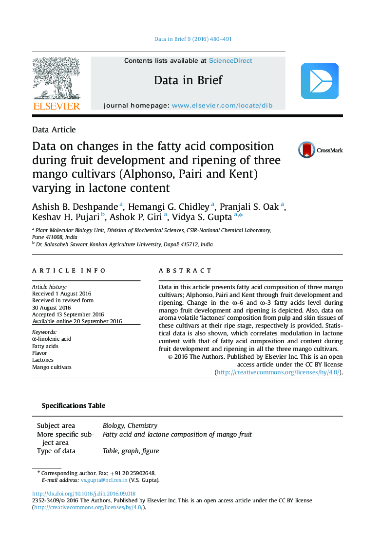 Data on changes in the fatty acid composition during fruit development and ripening of three mango cultivars (Alphonso, Pairi and Kent) varying in lactone content
