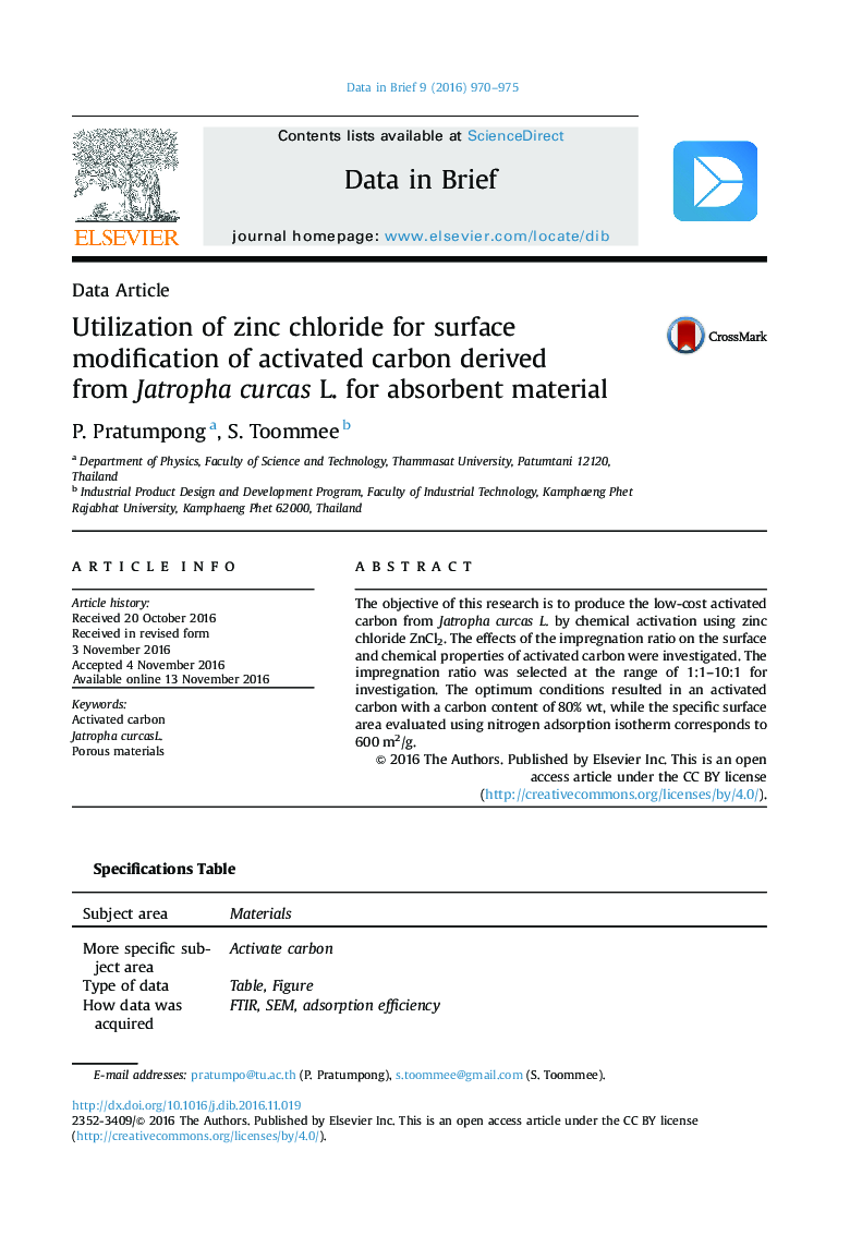 Data ArticleUtilization of zinc chloride for surface modification of activated carbon derived from Jatropha curcas L. for absorbent material