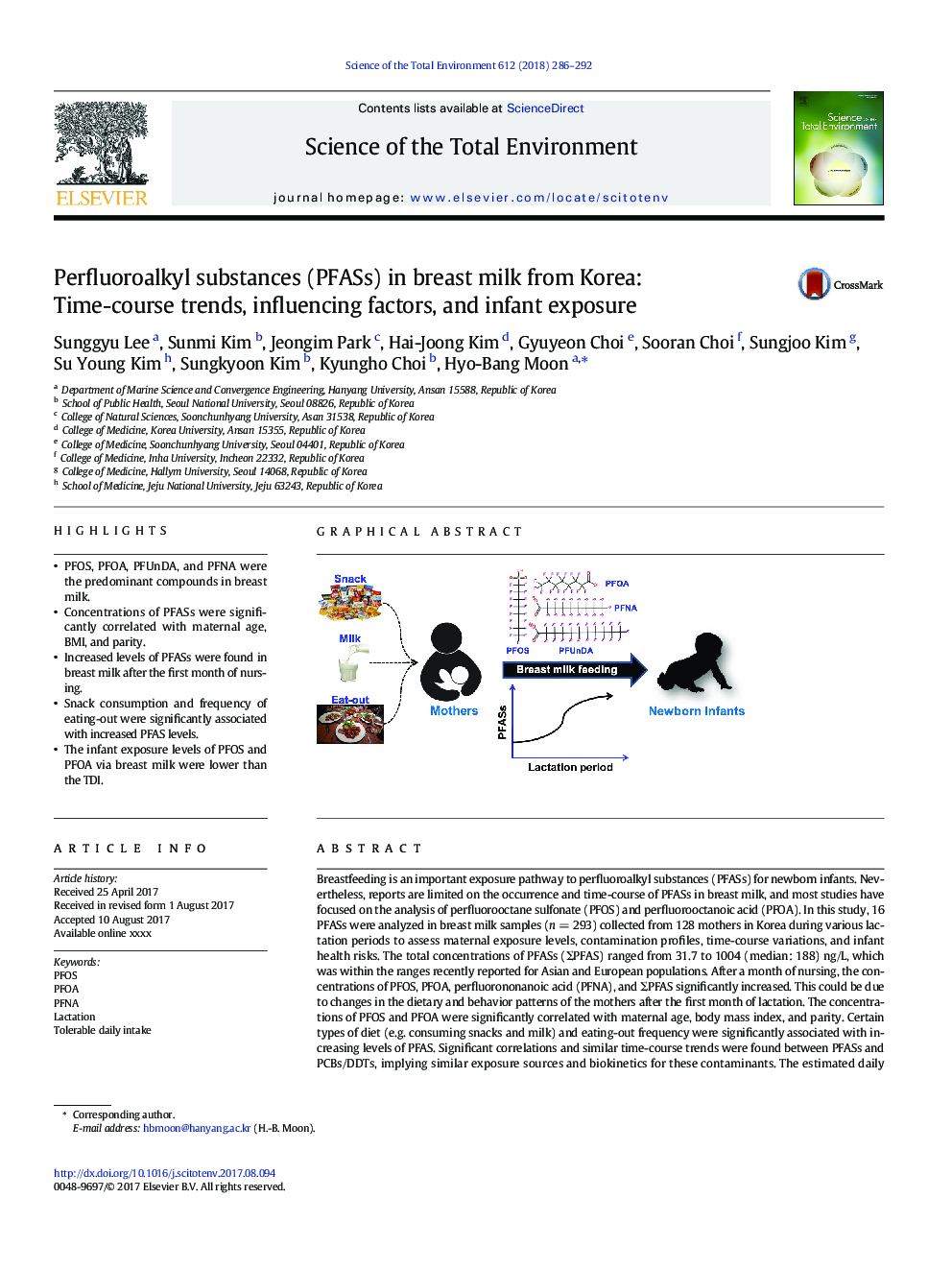 Perfluoroalkyl substances (PFASs) in breast milk from Korea: Time-course trends, influencing factors, and infant exposure