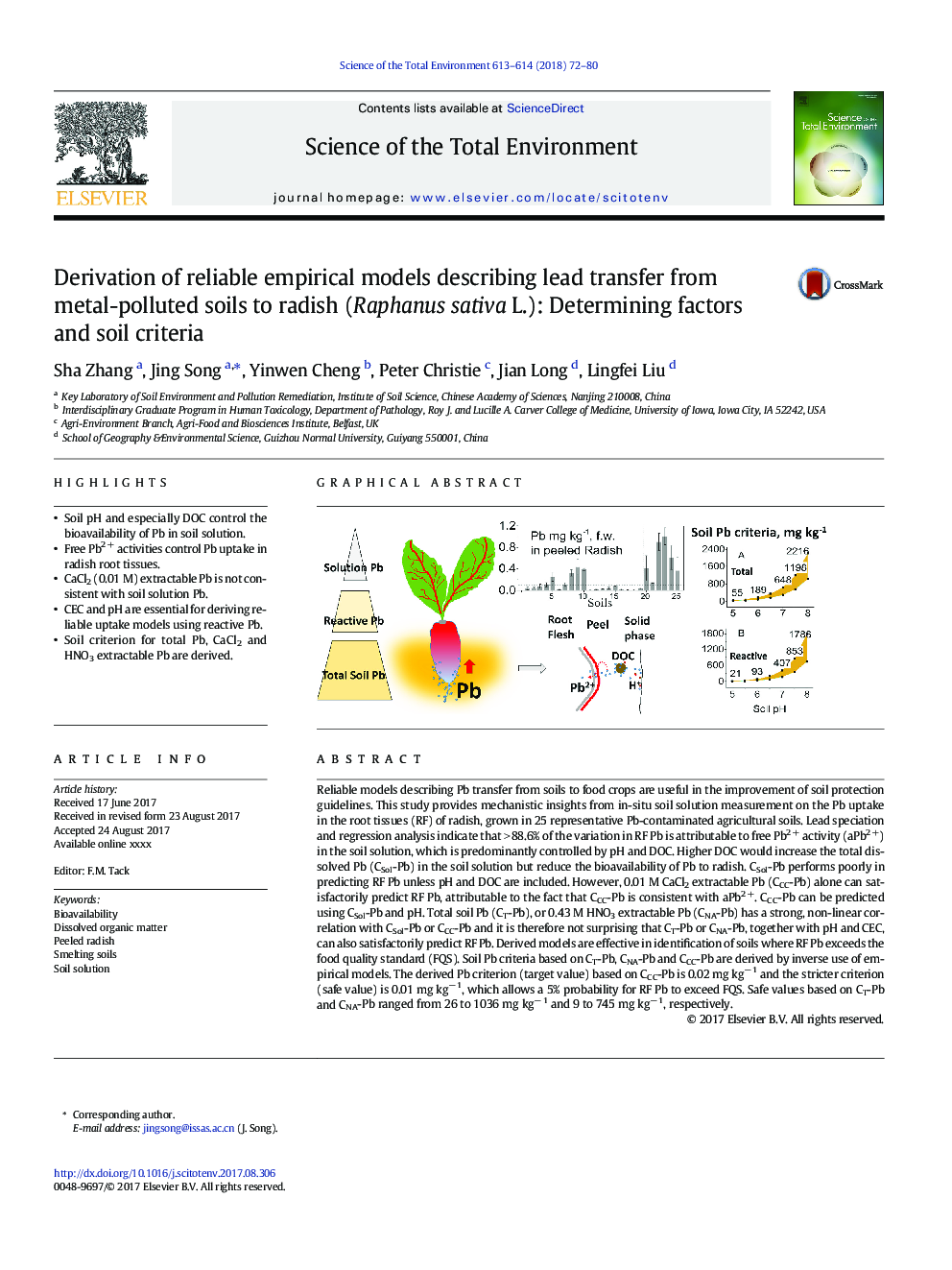 Derivation of reliable empirical models describing lead transfer from metal-polluted soils to radish (Raphanus sativa L.): Determining factors and soil criteria