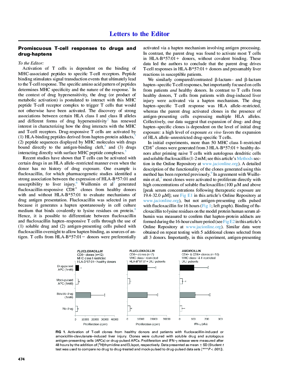 Promiscuous T-cell responses to drugs and drug-haptens