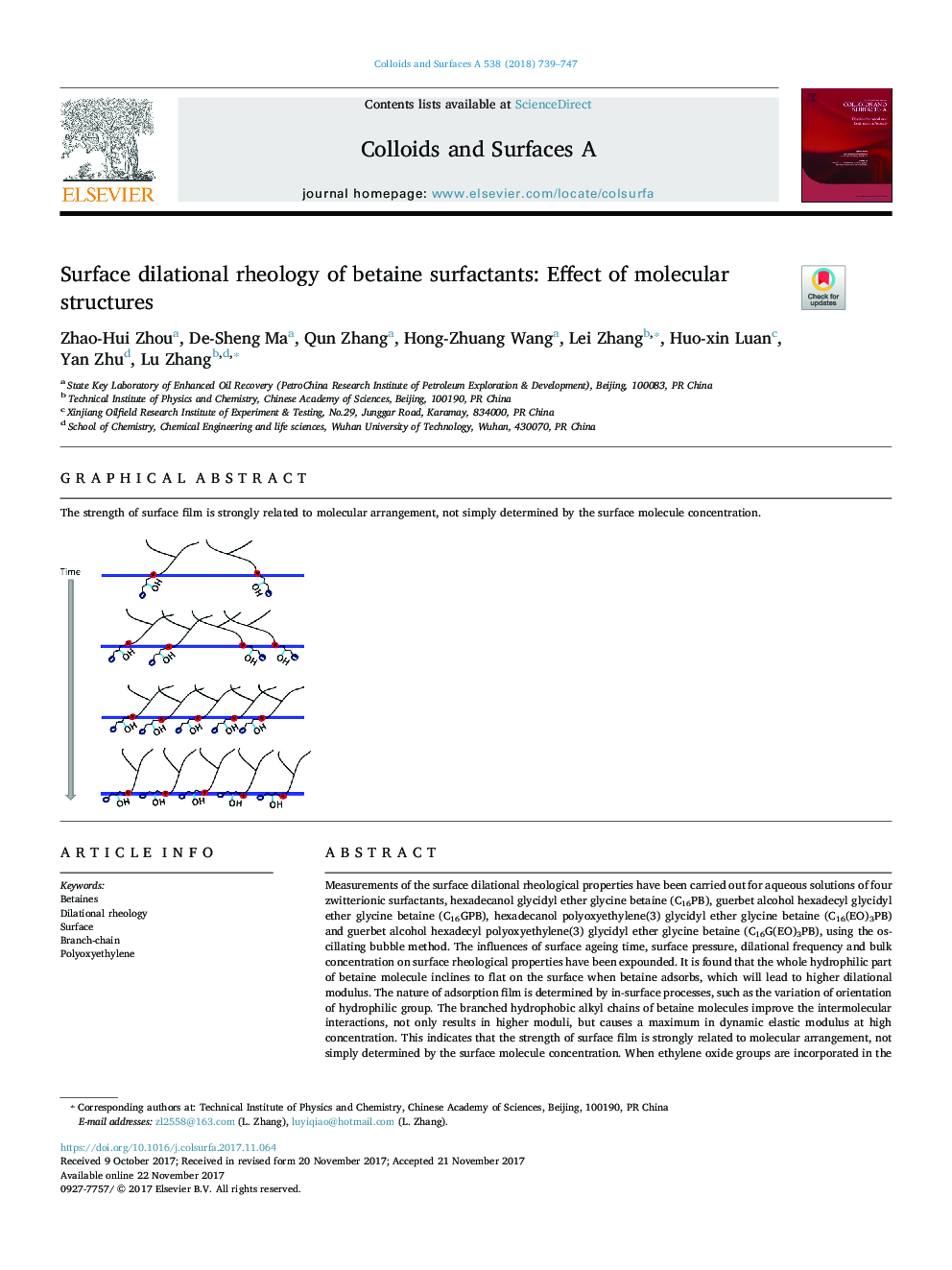 Surface dilational rheology of betaine surfactants: Effect of molecular structures