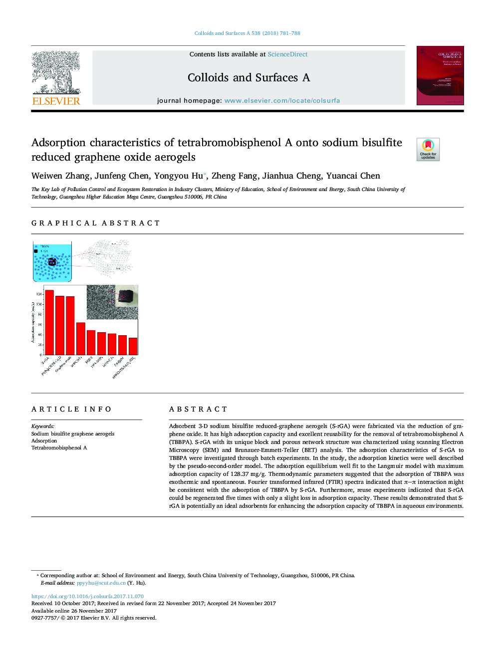 Adsorption characteristics of tetrabromobisphenol A onto sodium bisulfite reduced graphene oxide aerogels