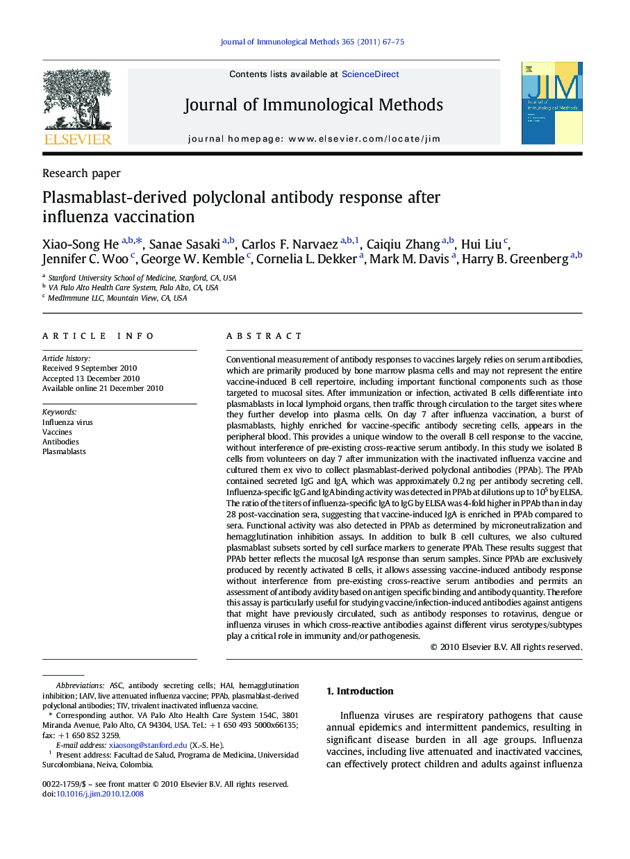 Plasmablast-derived polyclonal antibody response after influenza vaccination