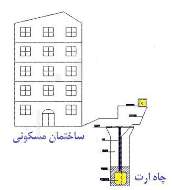 چاه ارت چیست و چه کاربردهایی دارد؟