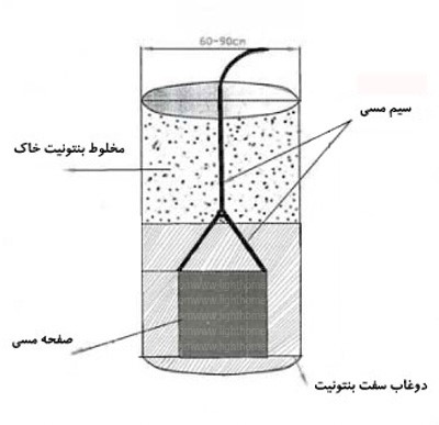 earth-well-bentonite.jpg