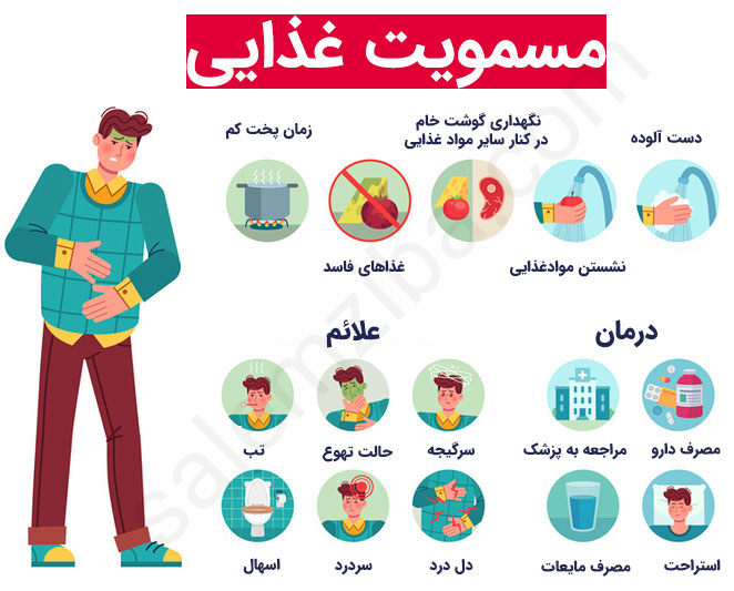 مسمومیت غذایی چیست؟ تغذیه سالم برای درمان آن