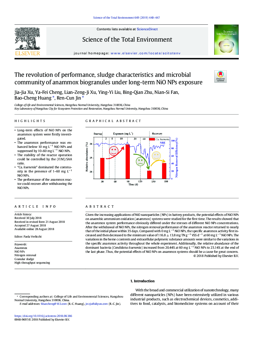 The revolution of performance, sludge characteristics and microbial community of anammox biogranules under long-term NiO NPs exposure