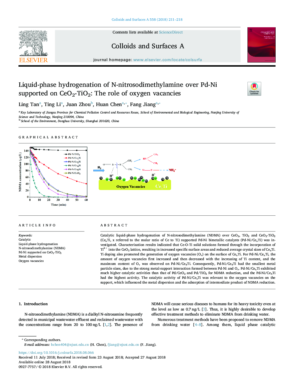 Liquid-phase hydrogenation of N-nitrosodimethylamine over Pd-Ni supported on CeO2-TiO2: The role of oxygen vacancies