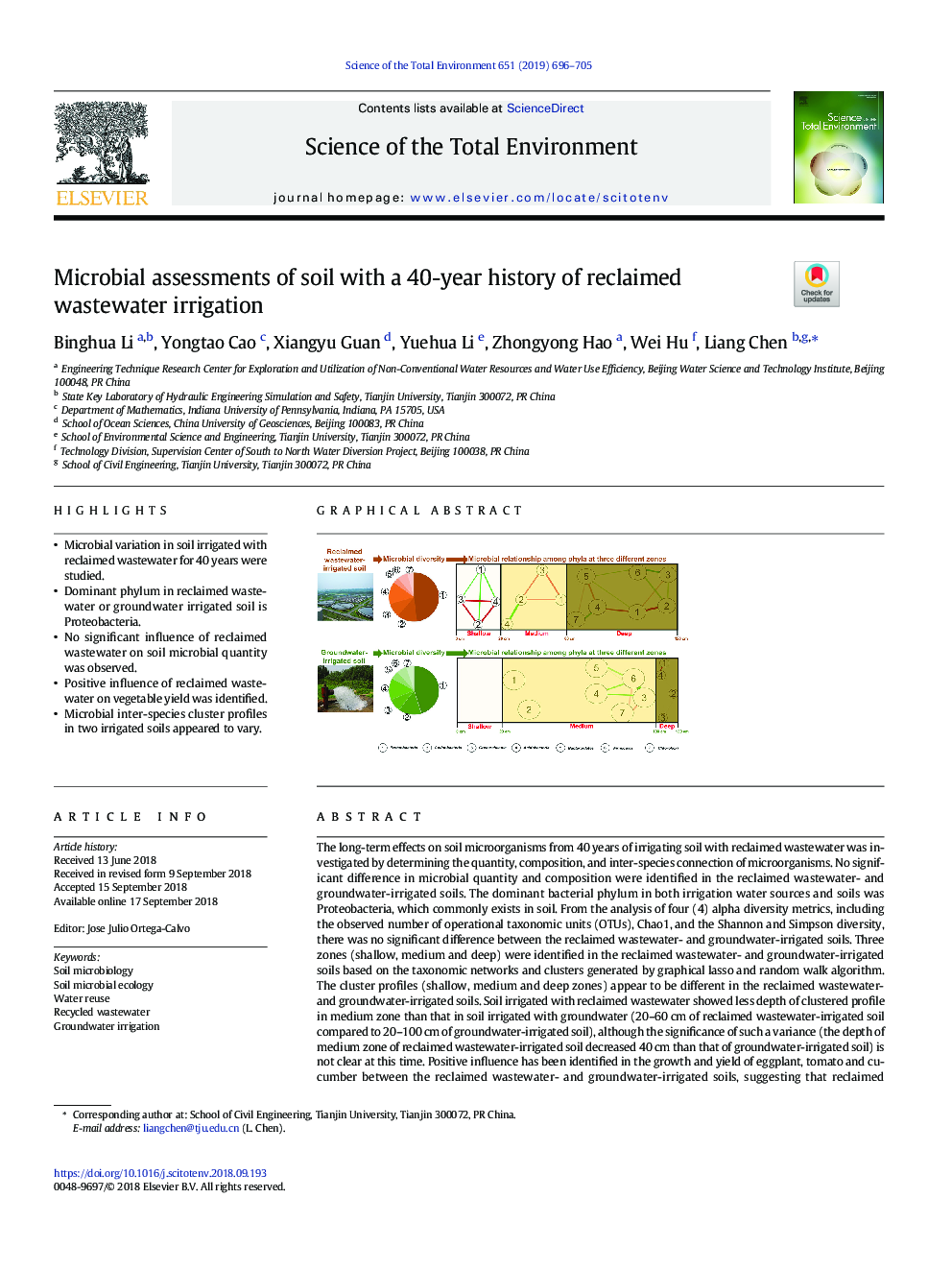 Microbial assessments of soil with a 40-year history of reclaimed wastewater irrigation