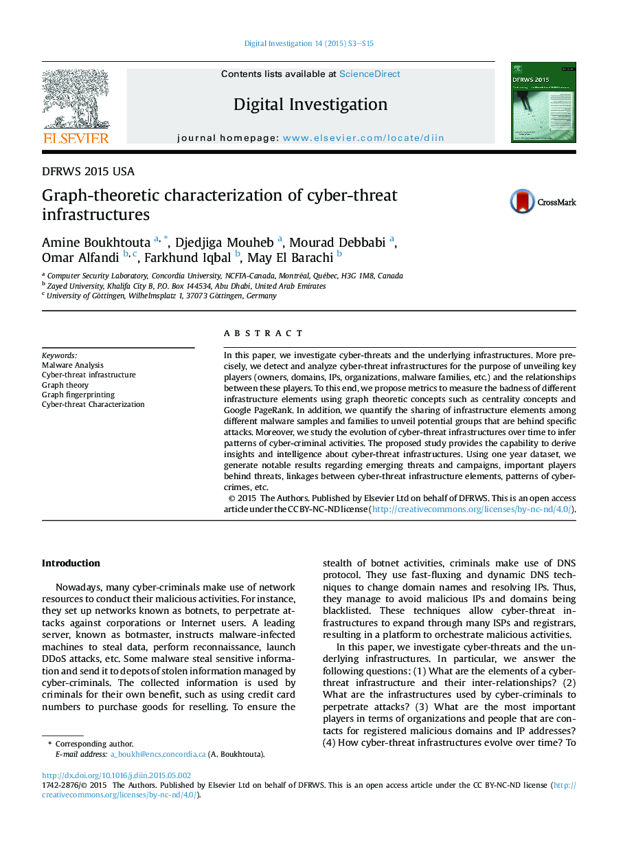 Graph-theoretic characterization of cyber-threat infrastructures