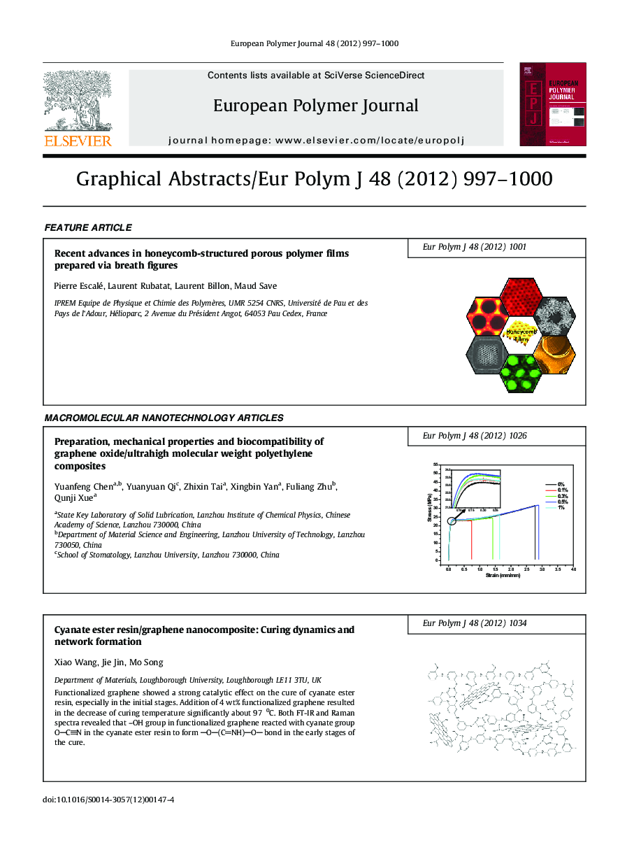 Graphical Abstracts