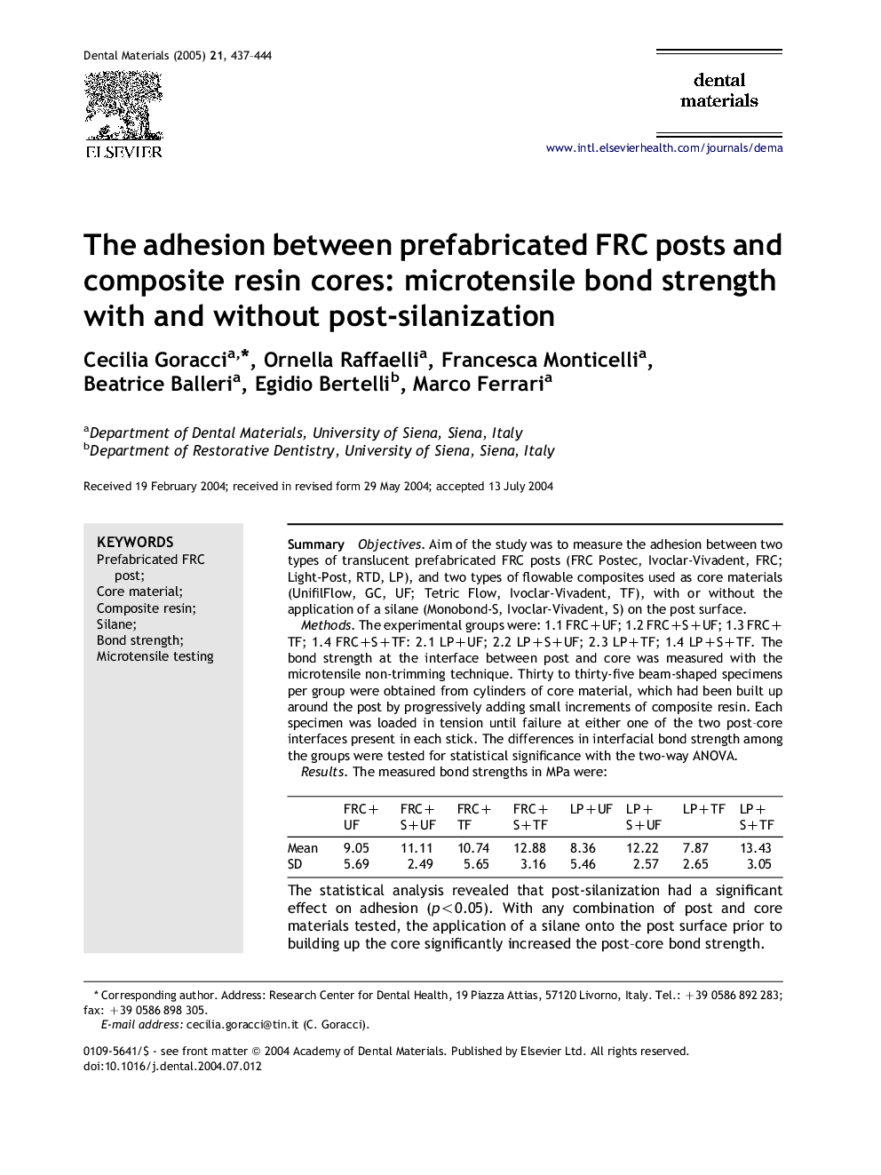 The adhesion between prefabricated FRC posts and composite resin cores: microtensile bond strength with and without post-silanization