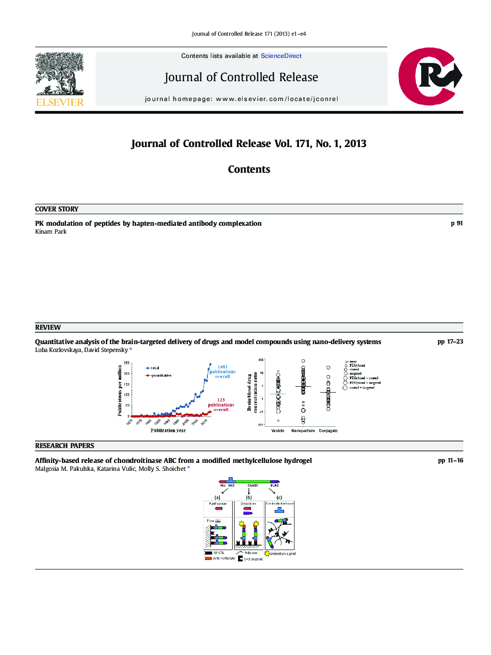 Graphical Abstracts Contents Listing