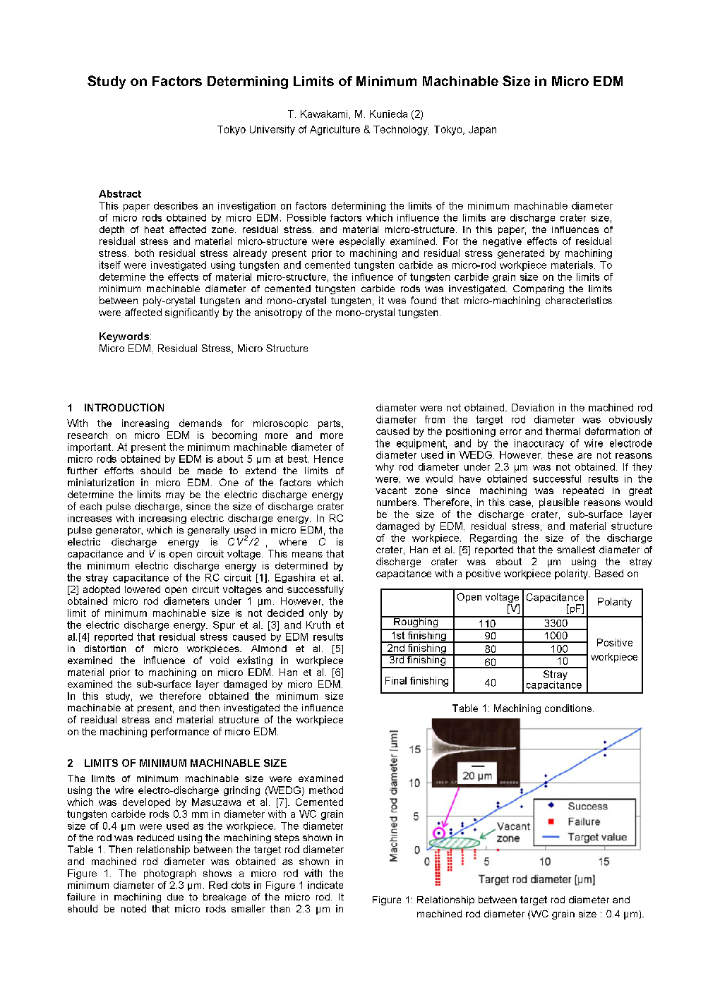 Study on Factors Determining Limits of Minimum Machinable Size in Micro EDM