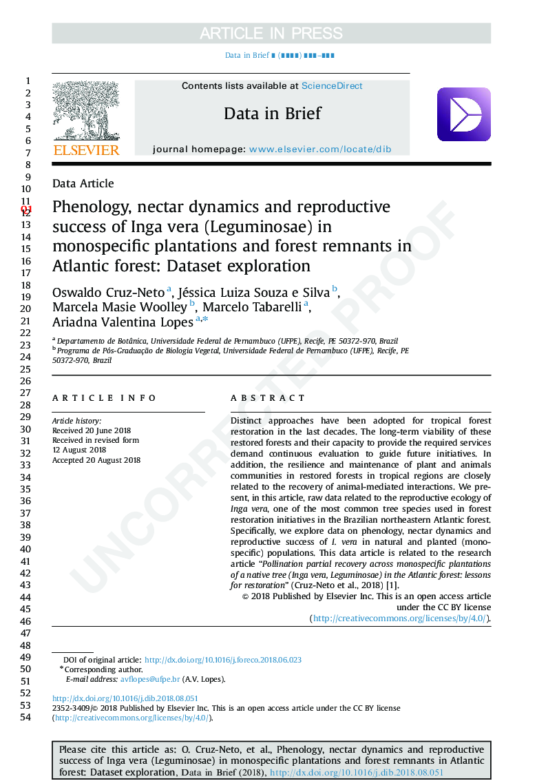 Phenology, nectar dynamics and reproductive success of Inga vera (Leguminosae) in monospecific plantations and forest remnants in Atlantic forest: Dataset exploration