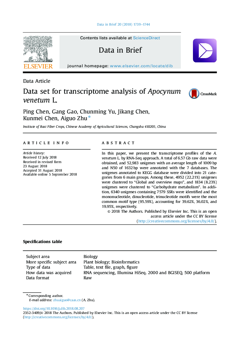 Data set for transcriptome analysis of Apocynum venetum L.