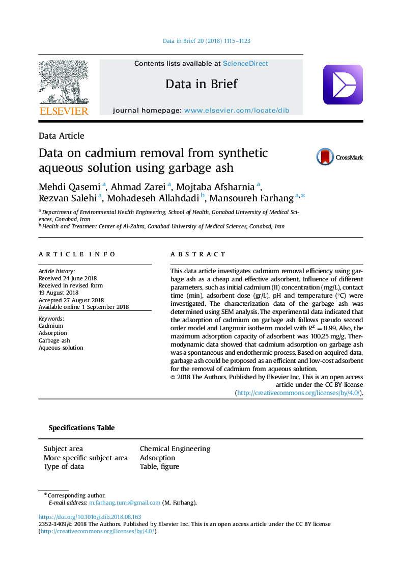 Data on cadmium removal from synthetic aqueous solution using garbage ash