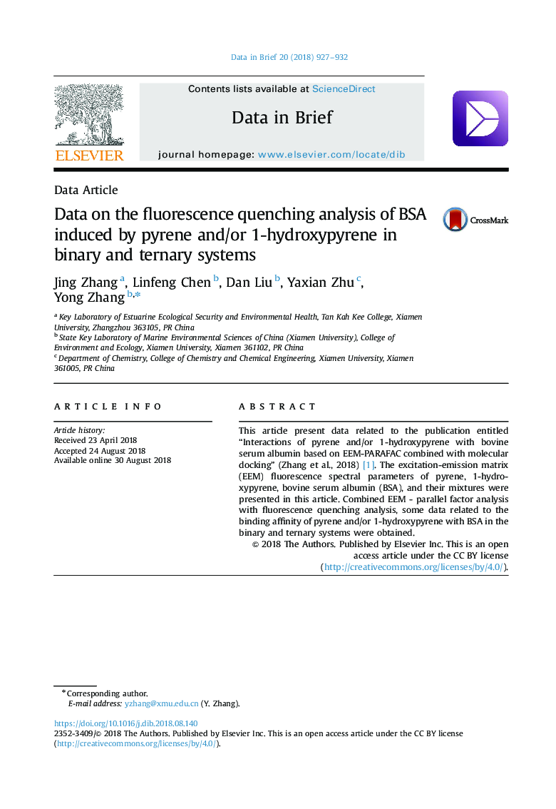 Data on the fluorescence quenching analysis of BSA induced by pyrene and/or 1-hydroxypyrene in binary and ternary systems