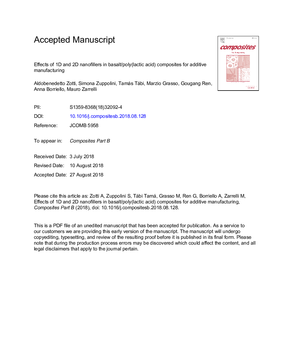 Effects of 1D and 2D nanofillers in basalt/poly(lactic acid) composites for additive manufacturing