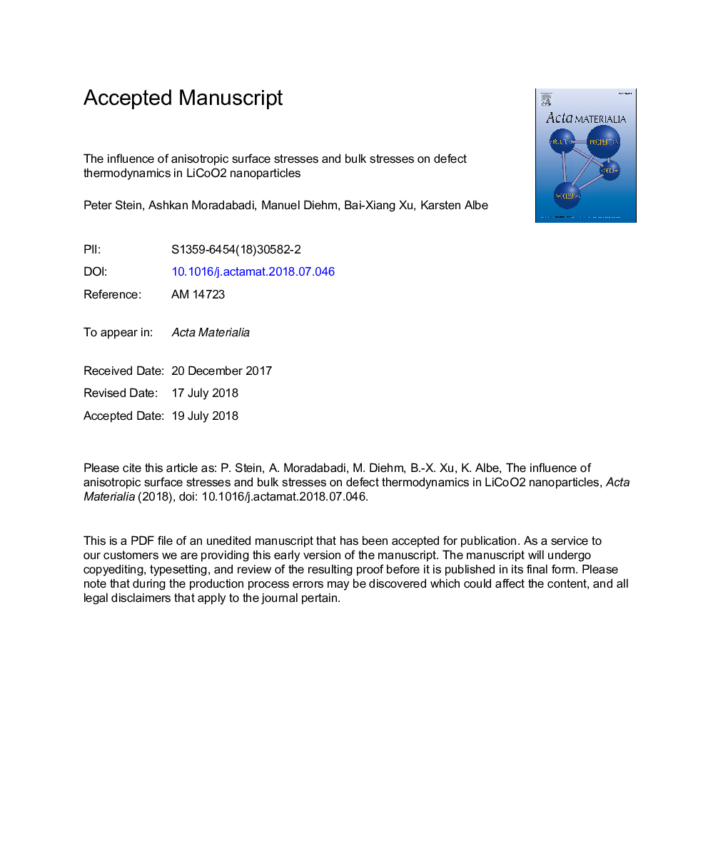 The influence of anisotropic surface stresses and bulk stresses on defect thermodynamics in LiCoO2 nanoparticles