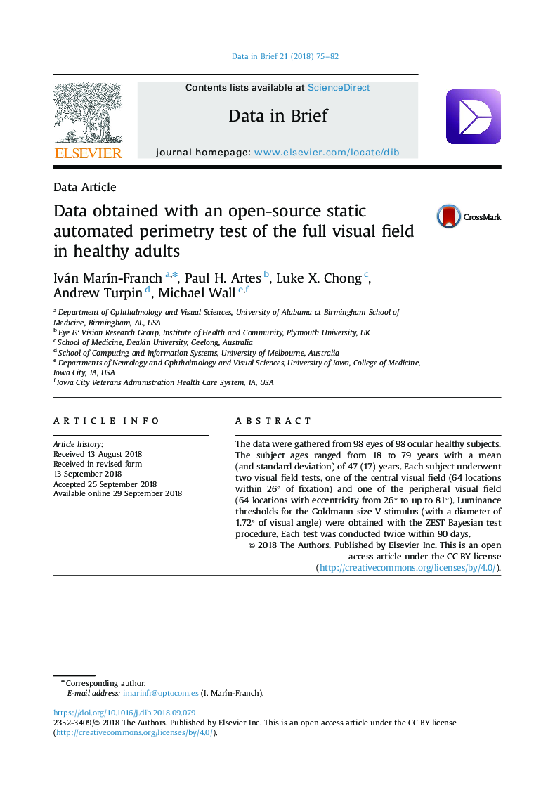 Data obtained with an open-source static automated perimetry test of the full visual field in healthy adults