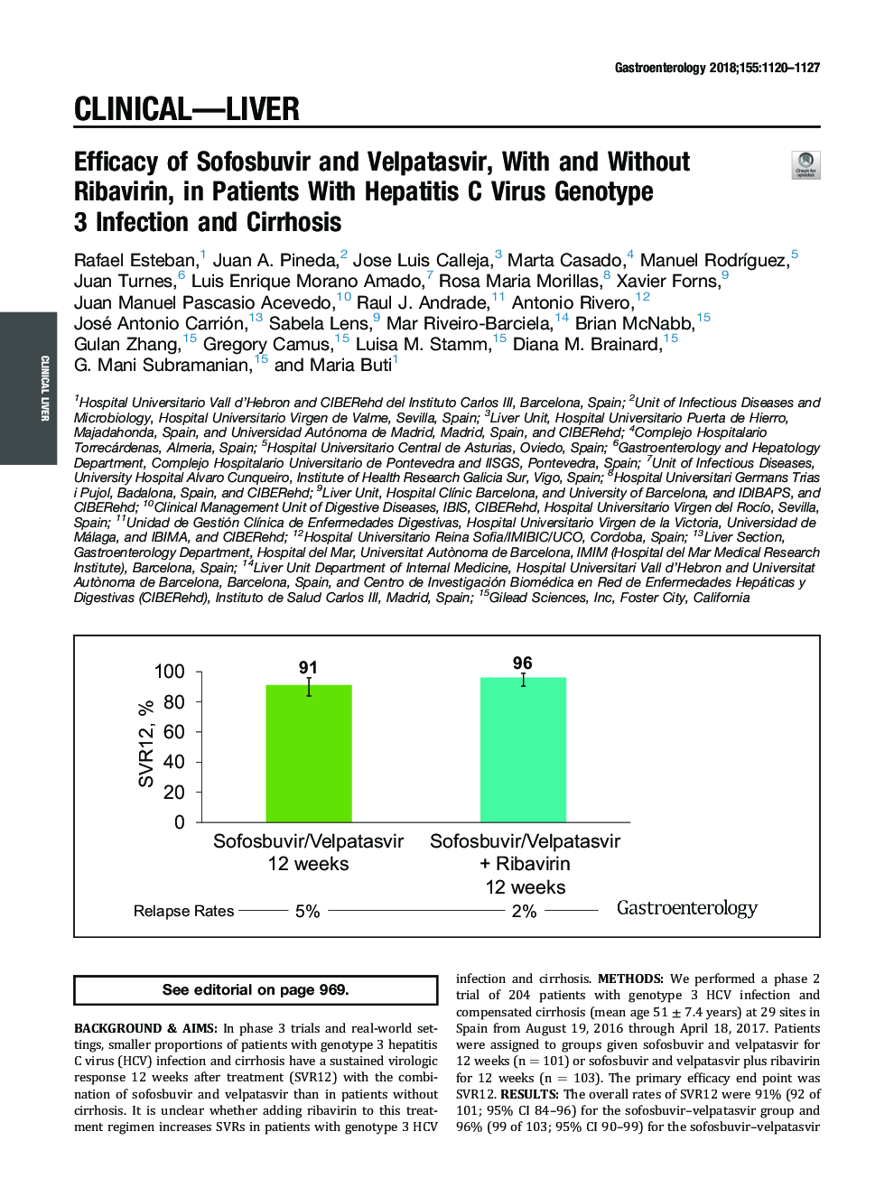 Efficacy of Sofosbuvir and Velpatasvir, With and Without Ribavirin, in Patients With Hepatitis C Virus Genotype 3Â InfectionÂ and Cirrhosis