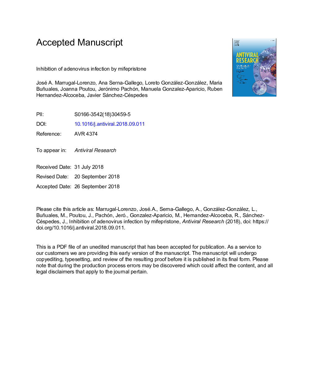 Inhibition of adenovirus infection by mifepristone