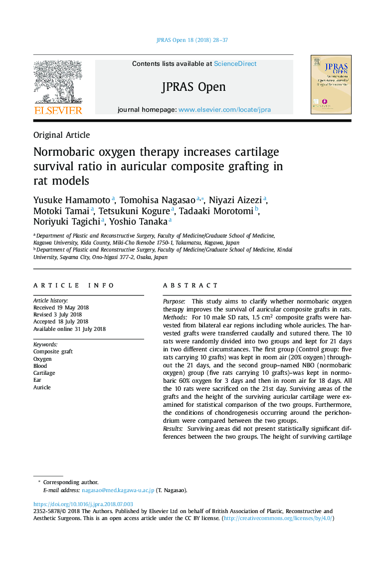 Normobaric oxygen therapy increases cartilage survival ratio in auricular composite grafting in rat models