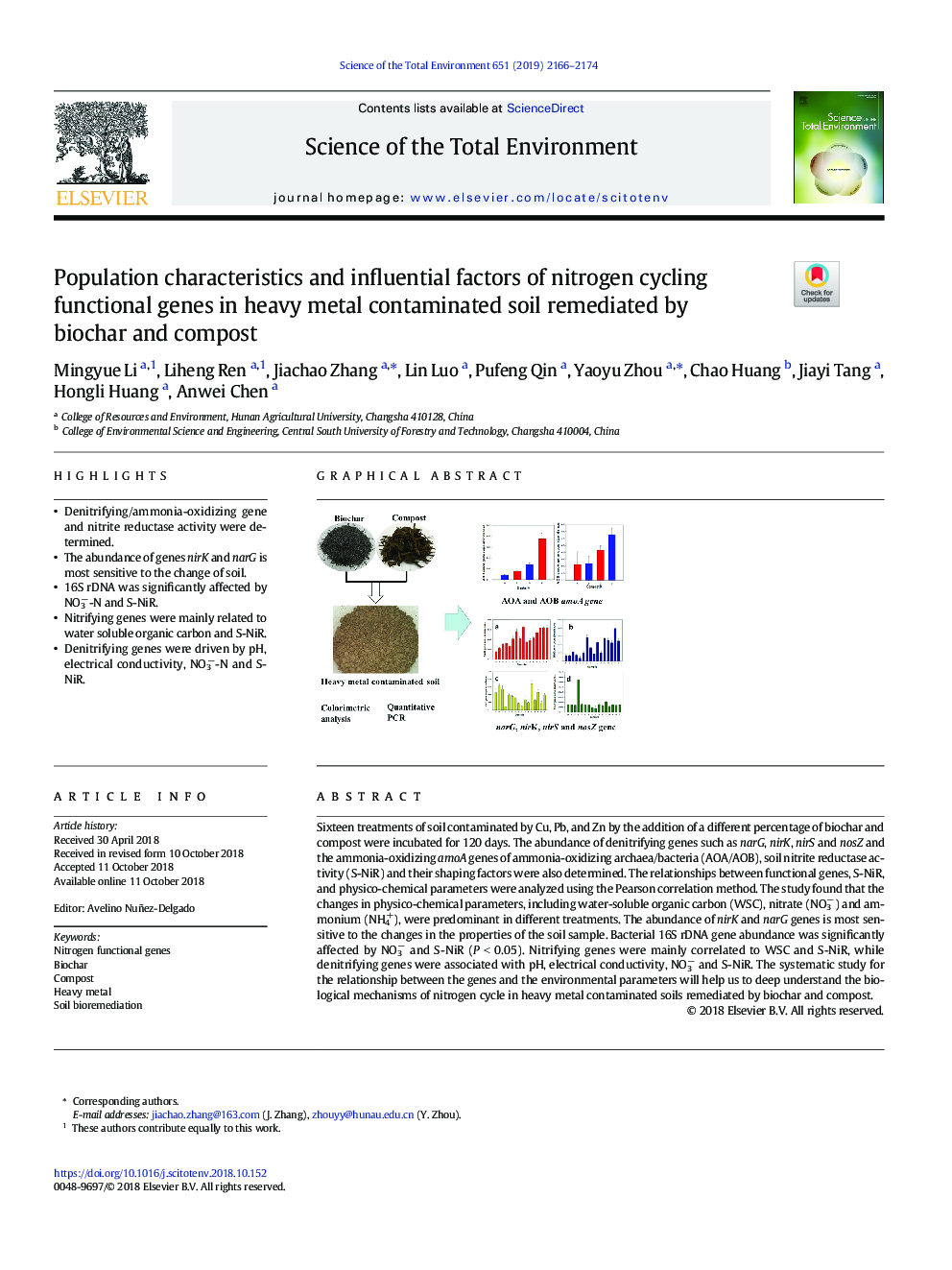 Population characteristics and influential factors of nitrogen cycling functional genes in heavy metal contaminated soil remediated by biochar and compost