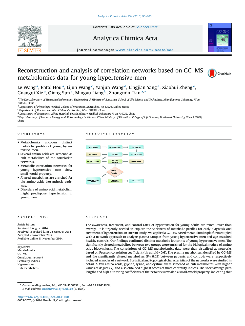 Reconstruction and analysis of correlation networks based on GC–MS metabolomics data for young hypertensive men