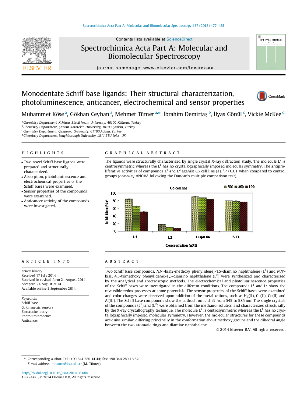 Monodentate Schiff base ligands: Their structural characterization, photoluminescence, anticancer, electrochemical and sensor properties