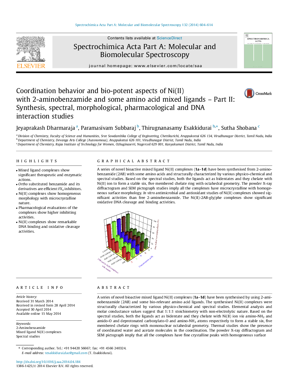 Coordination behavior and bio-potent aspects of Ni(II) with 2-aminobenzamide and some amino acid mixed ligands – Part II: Synthesis, spectral, morphological, pharmacological and DNA interaction studies