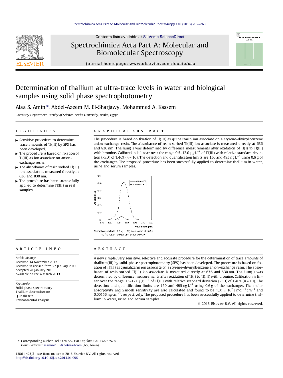 Determination of thallium at ultra-trace levels in water and biological samples using solid phase spectrophotometry