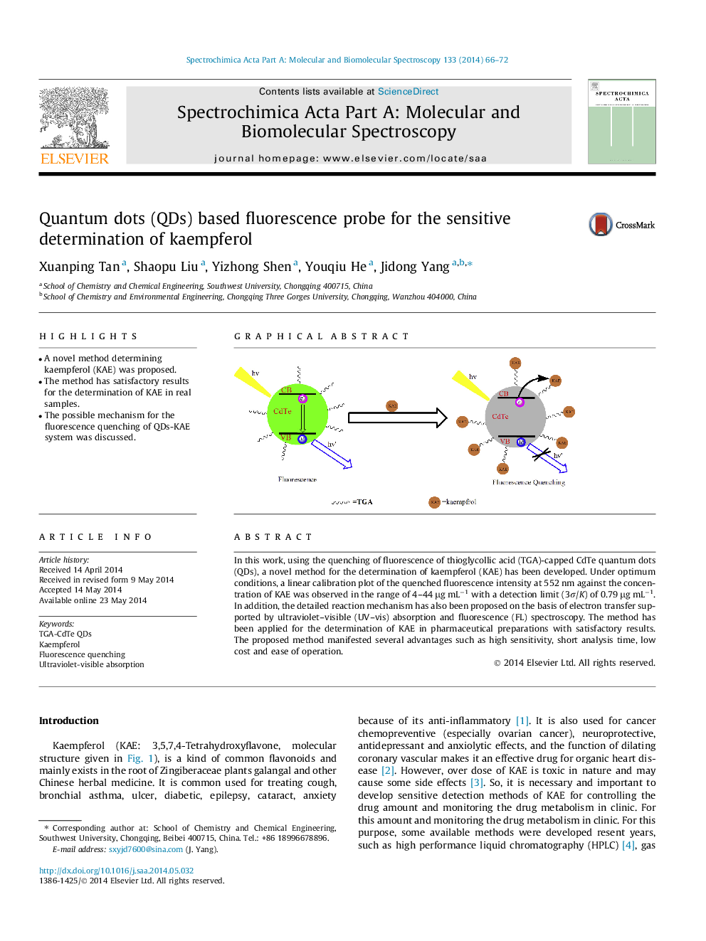 Quantum dots (QDs) based fluorescence probe for the sensitive determination of kaempferol