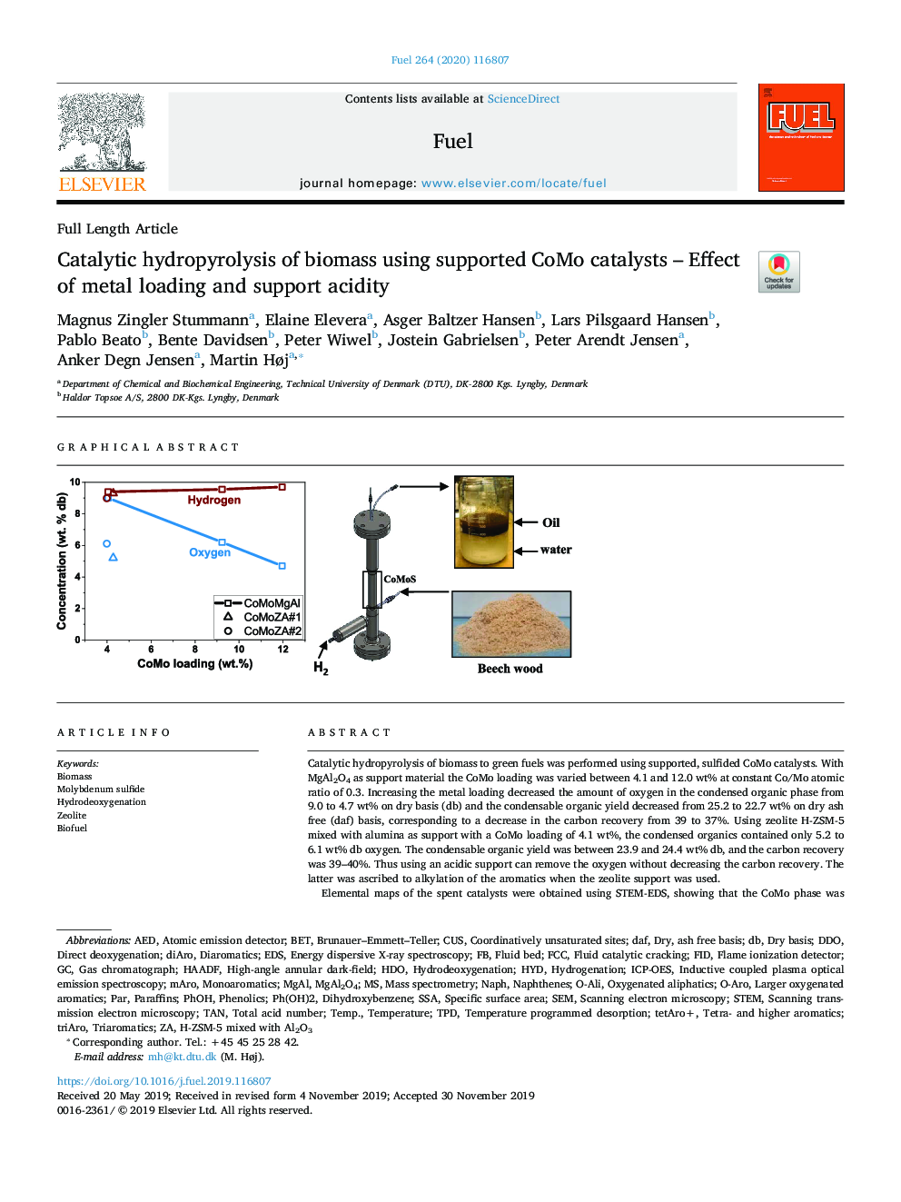 Catalytic hydropyrolysis of biomass using supported CoMo catalysts - Effect of metal loading and support acidity