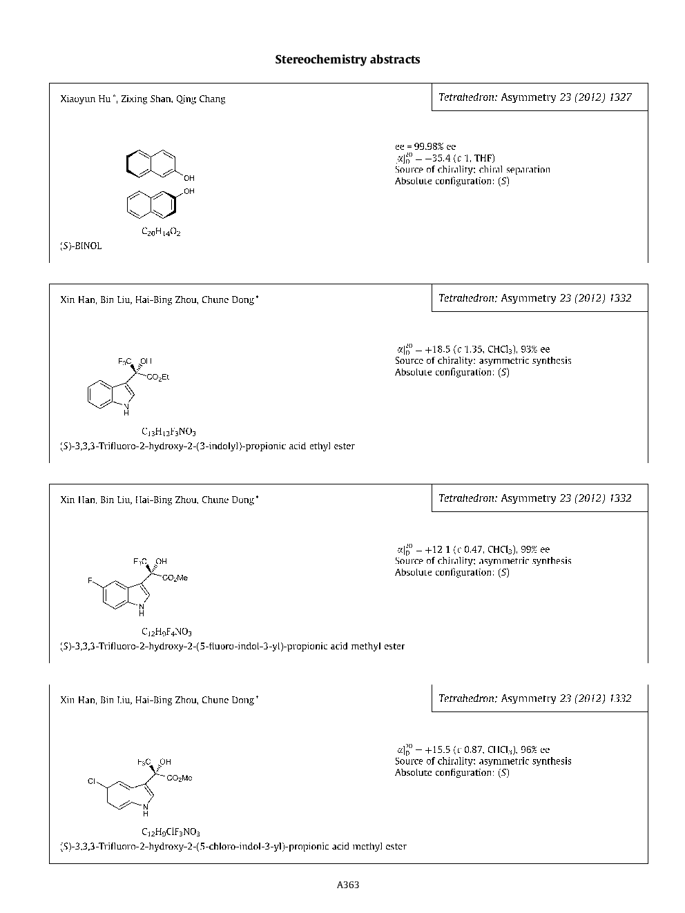 Stereochemistry abstracts