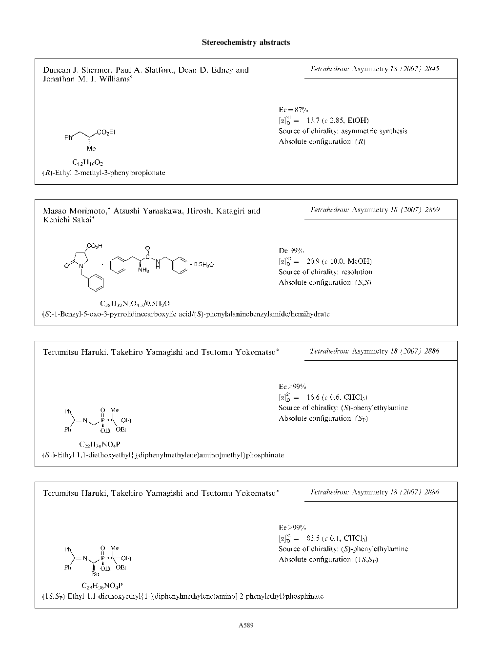 Stereochemistry abstracts